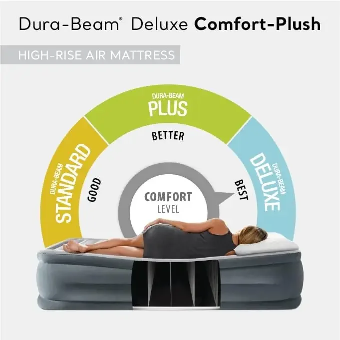AFor  Dura-Beam Deluxe Comfort - đánh giá và giá Tech Queen