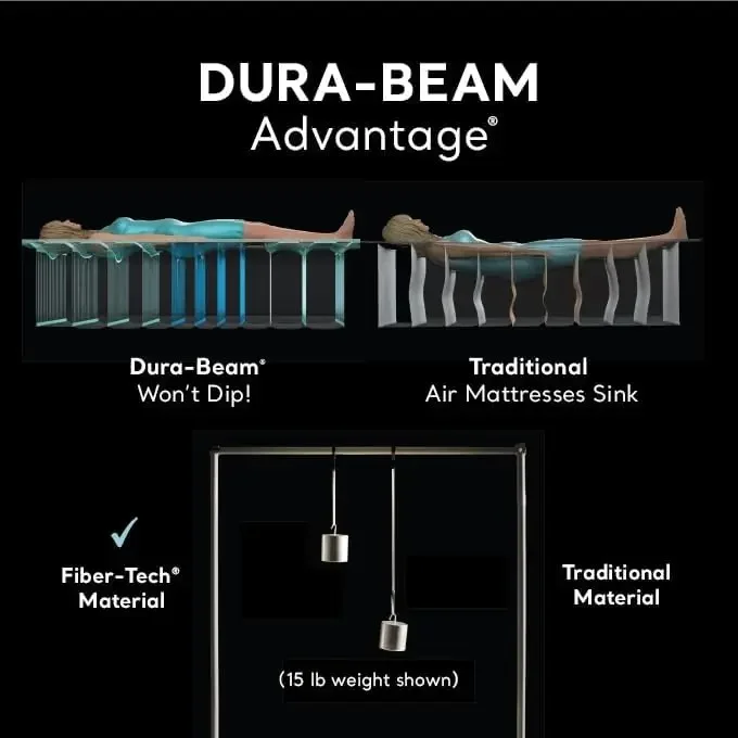 AFor  Dura-Beam Deluxe Comfort - đánh giá và giá Tech Queen
